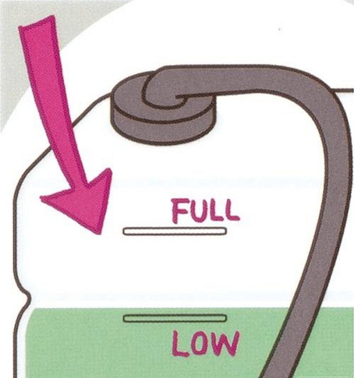 Kiểm tra và giữa cho mức dung dịch làm mát luôn 'full' hoặc 'low'